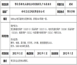 高唐县嘉投新能源有限公司光伏电站